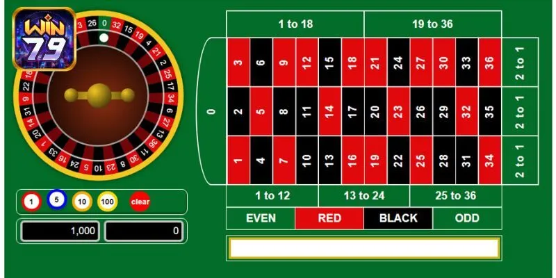 Danh sách cược trong roulette game